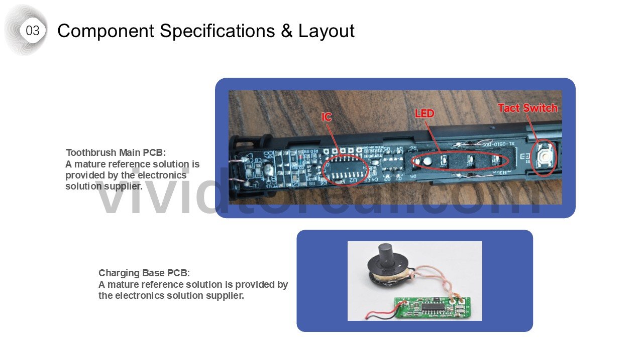 Component Specifications & Layout
